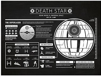 58% off Inked and Screened Star Wars Death Star Infographic Print