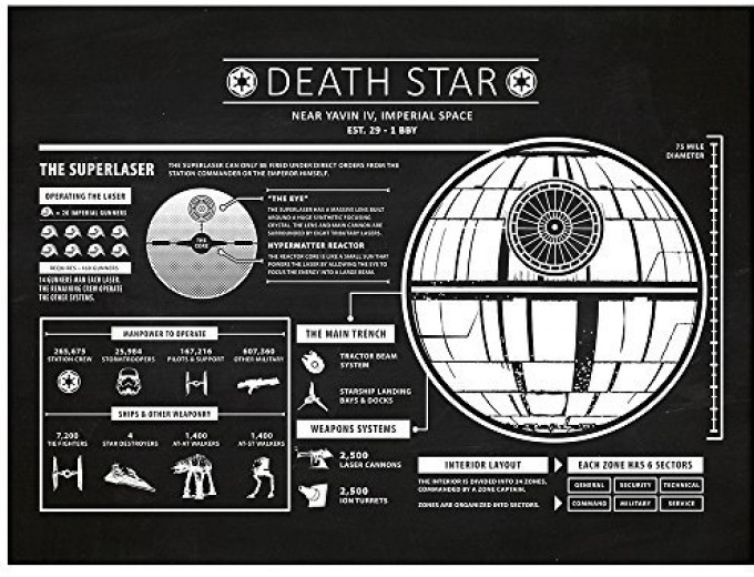 Inked and Screened Death Star Infographic