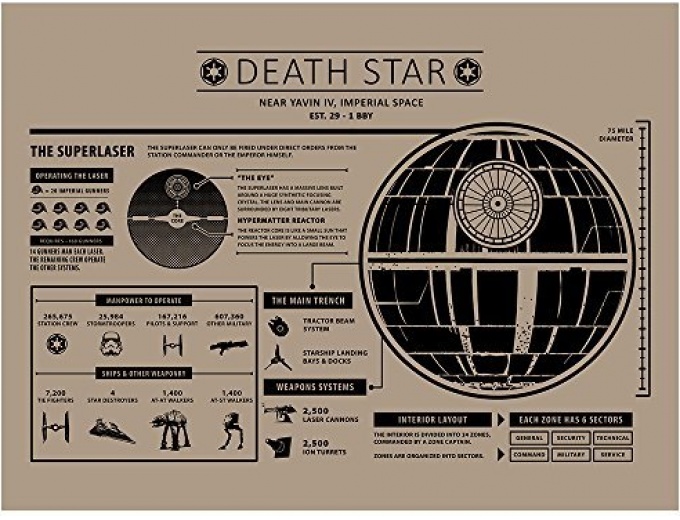 Star Wars Death Star Infographic Print